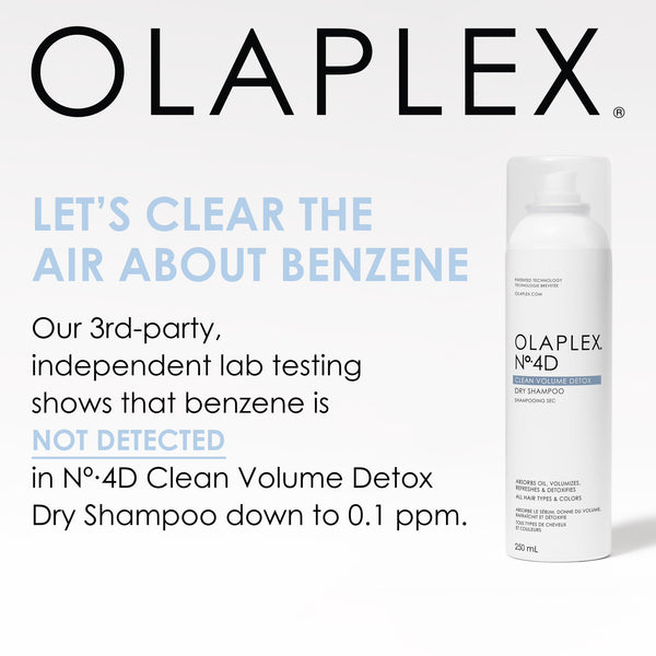 OLAPLEX No.4D Clean Volume Detox Dry Shampoo 250ml