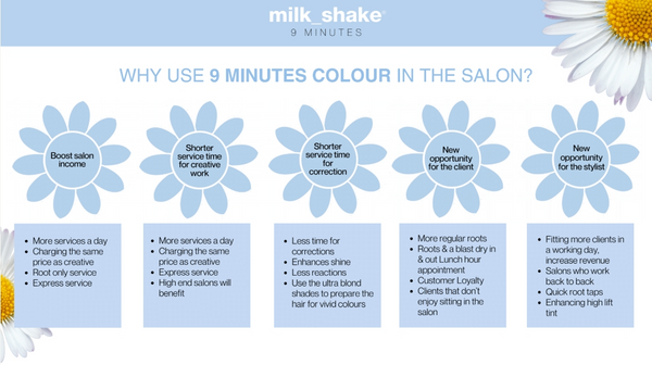 SALON INTRO OFFER - milk_shake 9 Minute Quick Permanent Colour 100ml